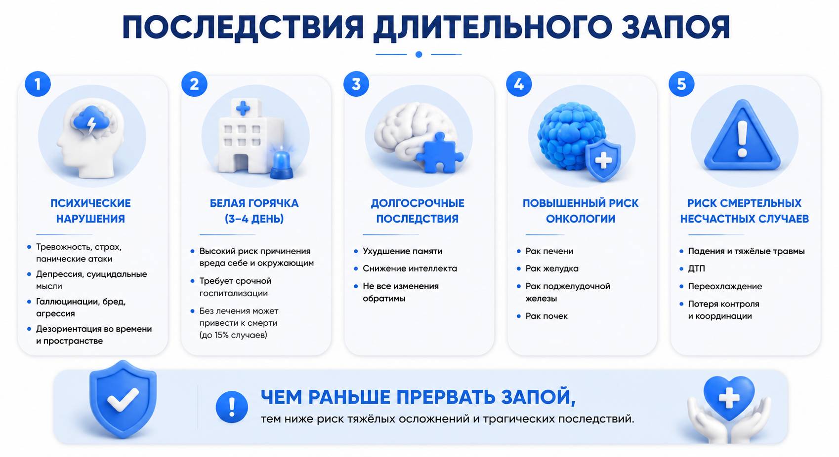 Инфографика на тему последствий длительного запоя